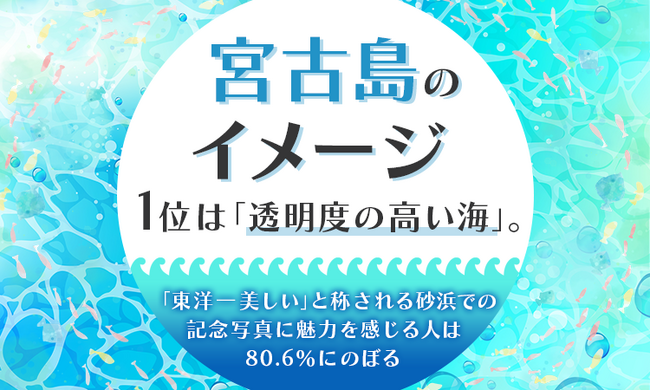 「宮古島」のイメージ、1位は「透明度の高い海」。「東洋一美しい」と称される砂浜での記念写真に魅力を感じる人は80.6%にのぼる