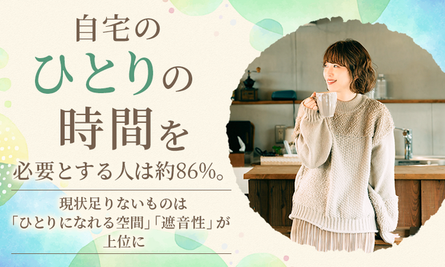 自宅の「ひとりの時間」を必要とする人は約86%。現状足りないものは「ひとりになれる空間」「遮音性」が上位に