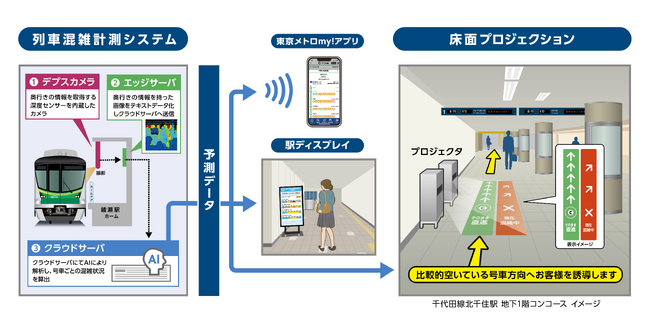 混雑状況に応じた案内を床面投影する実証を千代田線北千住駅で開始