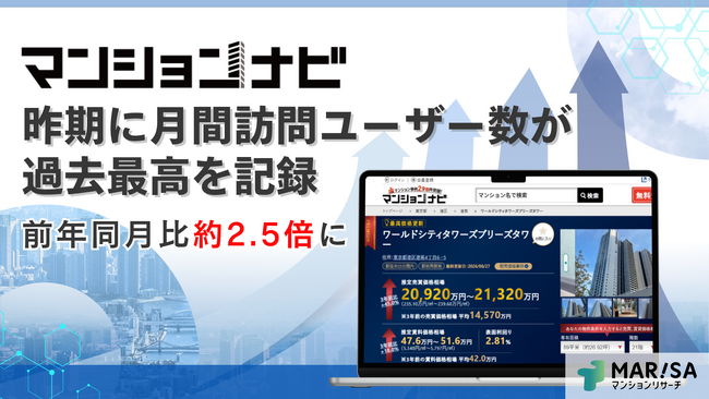 マンションナビ、昨期に月間訪問ユーザー数が過去最高を記録 前年同月比約2.5倍に