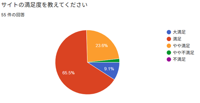 日本国民全員を海外旅行へ ─ タウンライフ旅探しユーザー利用満足度98%を獲得! ─