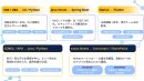 移行パッケージ 移行パッケージ