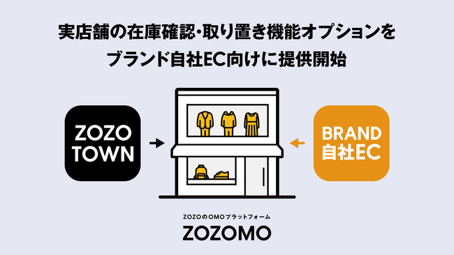 ZOZOMO、実店舗の在庫確認・取り置き機能のブランド自社EC連携オプションを提供開始