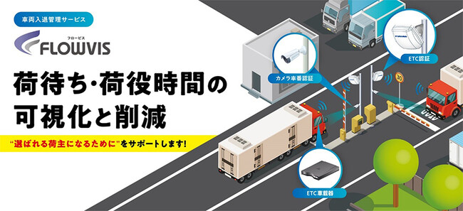 「国際物流総合展2026」に出展