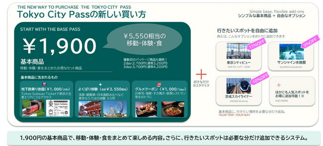 「Tokyo City Pass」がよりおトクにリニューアル！！東京観光をもっとおトクに自由に、総額5,550円相当が1,900円！