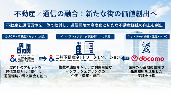 三井不動産、NTTドコモ、三井不動産ネットワークイノベーション資本業務提携契約を締結
