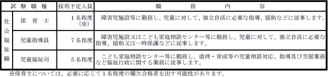 【奈良県】職員採用選考試験＜社会福祉職（保育士、児童指導員、児童福祉司）＞（追加募集）を実施します！