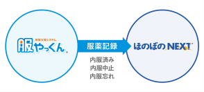 【介護DX】シーユーシー・アイデータとNDソフトウェア、服薬支援システム『服やっくん』と介護業務支援ソフト『ほのぼのNEXT』のシステム連携に関する基本合意を締結