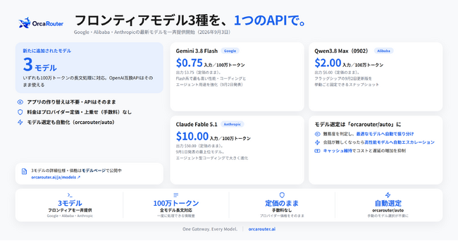 OrcaRouter、Google「Gemini 3.8 Flash」、Alibaba「Qwen3.8 Max」、Anthropic「Claude Fable 5.1」のフロンティアモデルを提供開始