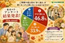 アンケート結果 アンケート結果