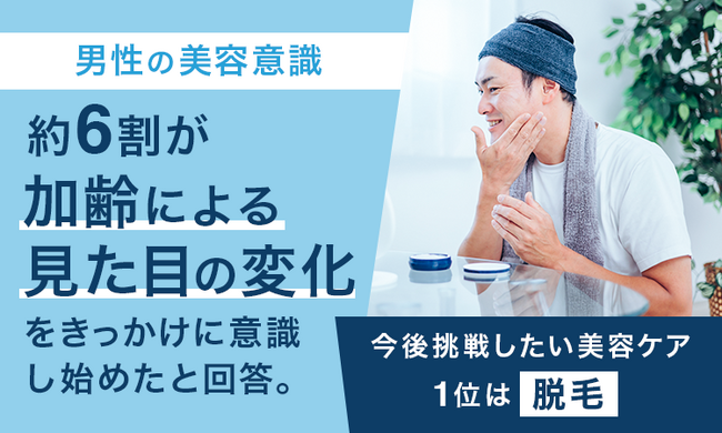 【男性の美容意識】約6割が「加齢による見た目の変化」をきっかけに意識し始めたと回答。今後挑戦したい美容ケア、1位は「脱毛」