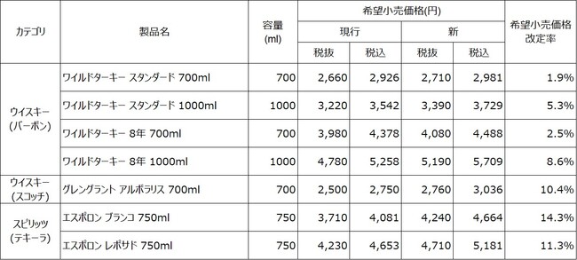 製品価格改定のお知らせ