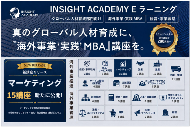 『海外事業❛実践’MBA：マーケティング』Eラーニング新シリーズ提供開始｜「日本で売れた売り方」を脱し、現地市場で売れる仕組みをつくる（INSIGHT ACADEMY）