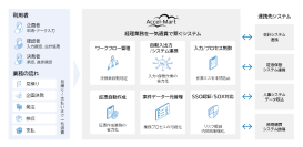 トヨタ自動車、DXで経理業務をスリム化　ＮＴＴデータ イントラマートのクラウド基盤「Accel-Mart Plus」で米国SOX法の監査要件にも対応