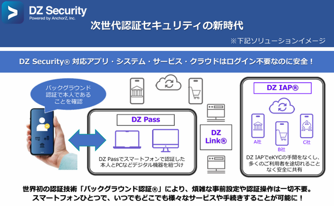シヤチハタの次世代「本人証明サービス」にAnchorZの「バックグラウンド認証(R)」を提供