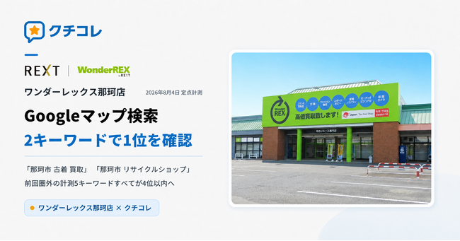 ワンダーレックス那珂店、「那珂市 古着 買取」など2キーワードでGoogleマップ検索1位を確認