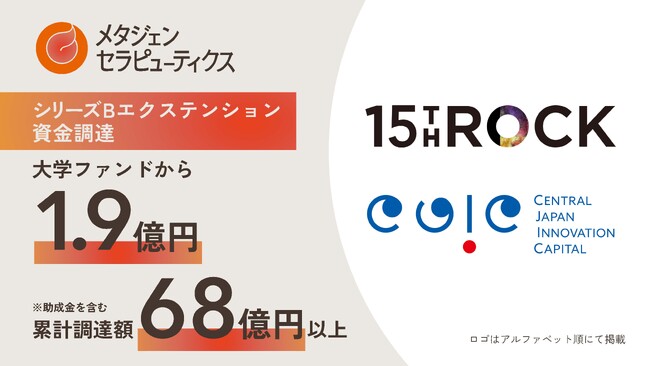 メタジェンセラピューティクス、シリーズBエクステンションラウンドで大学ファンドから1.9億円調達、累計調達額68億円以上に