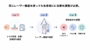 シミ治療は「機械」だけでは決まらない シミ治療は「機械」だけでは決まらない