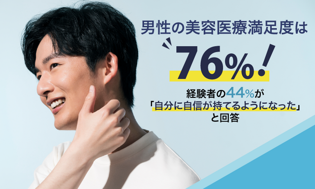 男性の美容医療満足度は76%！経験者の44%が「自分に自信が持てるようになった」と回答