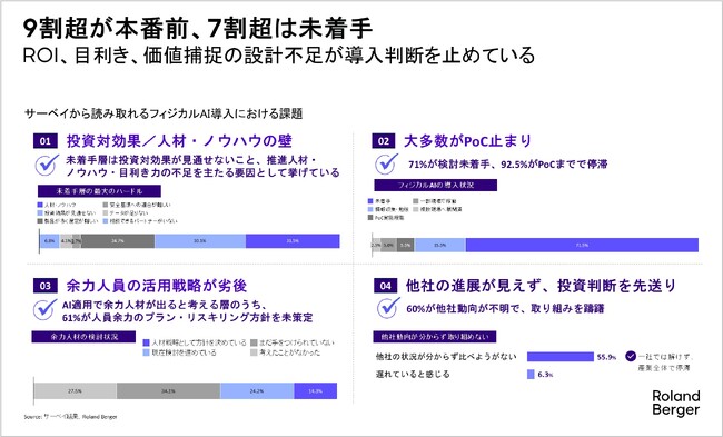 日本が勝機を持つフィジカルAI、製造・物流企業の本番稼働率は7.5%ー産業横断で市場を育てるために、小さく早く成功することが求められる