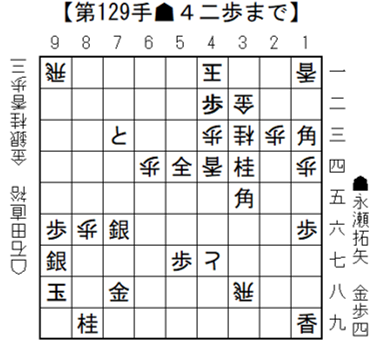 将棋日本シリーズ ＪＴプロ公式戦　二回戦第三局　中国大会 永瀬拓矢 九段 対 石田直裕 六段　9月5日（土）広島サンプラザホール（広島県広島市）開催結果 永瀬拓矢九段が準決勝進出を果たす