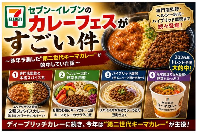 発信したトレンドが1年後に市場を動かす説？！セブン‐イレブン『カレーフェス』で“第二世代キーマカレー”が異例の爆速展開へ　”トレンド”と“社会的インパクト”をプロが分析＆解説　公開記念キャンペーン