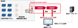 <本取り組みのイメージ> <本取り組みのイメージ>