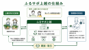 市民が販路をつなぐ仕組み 市民が販路をつなぐ仕組み