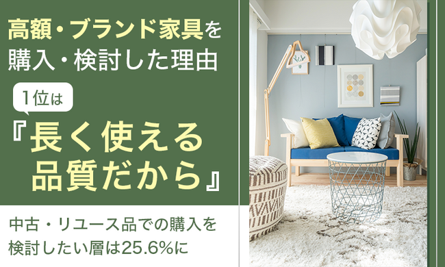 高額・ブランド家具を購入・検討した理由1位は「長く使える品質だから」。中古・リユース品での購入を検討したい層は25.6%に