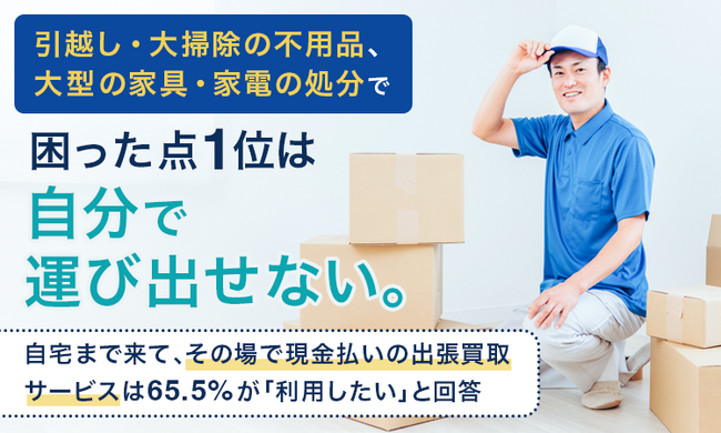 引越し・大掃除の不用品、大型の家具・家電の処分で困った点1位は「自分で運び出せない」。「自宅まで来て、その場で現金払い」の出張買取サービスは65.5%が「利用したい」と回答