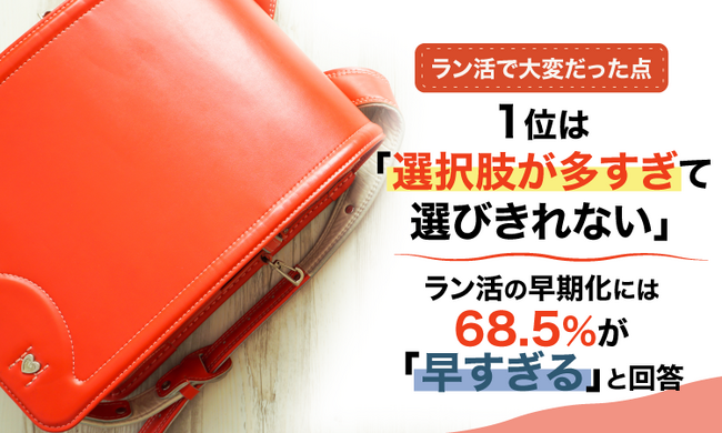ラン活で大変だった点1位は「選択肢が多すぎて選びきれない」。ラン活の早期化には68.5%が「早すぎる」と回答