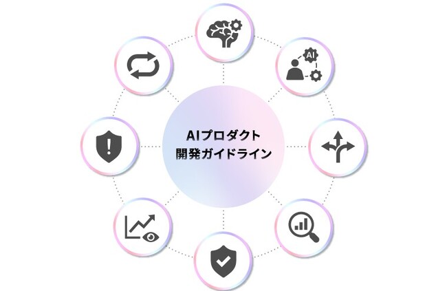 パーソルホールディングス、AIプロダクトの安全性と実用性を両立する「AIプロダクト開発ガイドライン」を策定