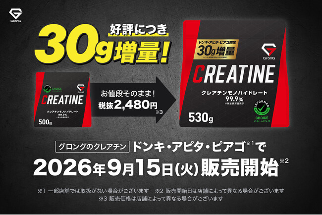 販売量6倍 好評の筋トレサプリ 「クレアチン」 ドン・キホーテ限定で増量