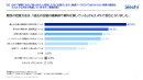 2. 背景や要因の把握方法は、「過去の会議の議事録や資料を探している」が63.4%で最多 2. 背景や要因の把握方法は、「過去の会議の議事録や資料を探している」が63.4%で最多