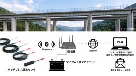 BL漏水センサ学会発表__260908_final BL漏水センサ学会発表__260908_final