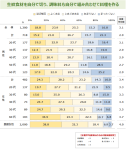 図表2 図表2