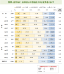 図表3 図表3