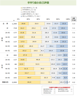 図表1 図表1