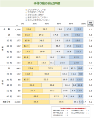 一人暮らしの料理事情、「ほぼ毎回、自分で食材を切って味付け」と「まったくしない」が2割弱でほぼ同率　最新「メニューからみた食卓調査2026《単身世帯編》」を発表