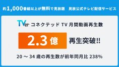 TVer、コネクテッドTVでの月間再生数が過去最高の2.3億再生を記録