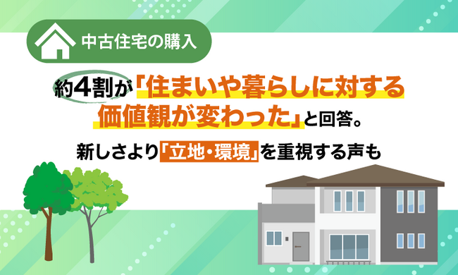 中古住宅の購入、約4割が「住まいや暮らしに対する価値観が変わった」と回答。新しさより「立地・環境」を重視する声も