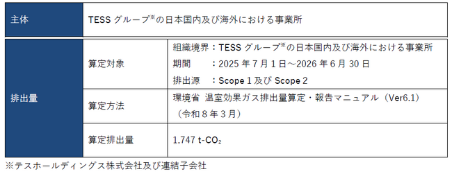 TESSグループ、2026年6月期GHG排出量についてのご報告