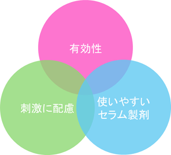 アゼライン酸、鍵を握るのは “溶かし方”　20％クリームと同程度の痤瘡への有効性を示す低刺激セラム剤型を確立