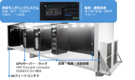 パッケージの構成要素 パッケージの構成要素