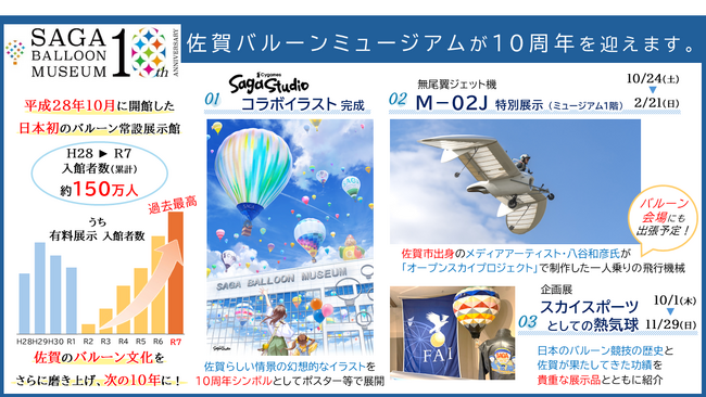 【佐賀市】佐賀バルーンミュージアム開館10周年！記念事業を展開