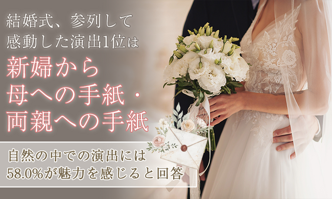 結婚式、参列して感動した演出1位は「新婦から母への手紙・両親への手紙」。自然の中での演出には58.0%が魅力を感じると回答