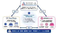 一般社団法人「RISE-A（ライズ・エー）」、カリフォルニア大学サンディエゴ校とMOUを締結～日米の産学連携により、半導体分野の国際ネットワーク構築と人材育成を推進～