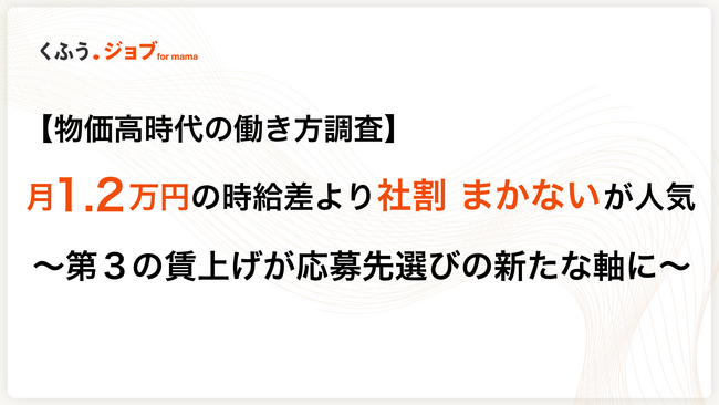 【5,894人調査】月1.2万円の時給差より「社割」を選ぶ理由。主婦・ママの8割が「家からの近さ」を最重視