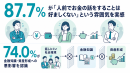 87.7%が「人前でお金の話をすることは好ましくない」という雰囲気を実感 87.7%が「人前でお金の話をすることは好ましくない」という雰囲気を実感