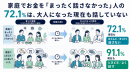 家庭でお金を「まったく話さなかった」人の72.1%は、大人になった現在も話していない 家庭でお金を「まったく話さなかった」人の72.1%は、大人になった現在も話していない